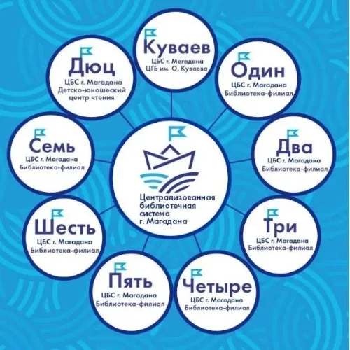Библиогид